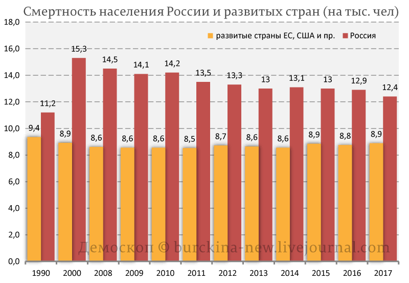 О лукавстве официальной статистики по коронавирусу 