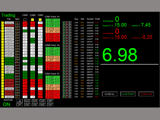 Fidelity Inve