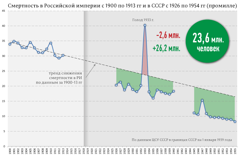 Россия, которую мы потеряли, вернулась и никак не уйдет 