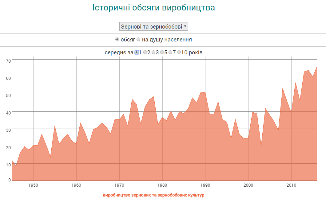 Россия готовится побить рекорд, который Украина побила давно 