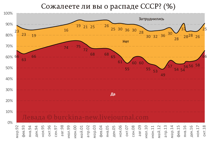 Если народ за социализм, то Путин против народа? 