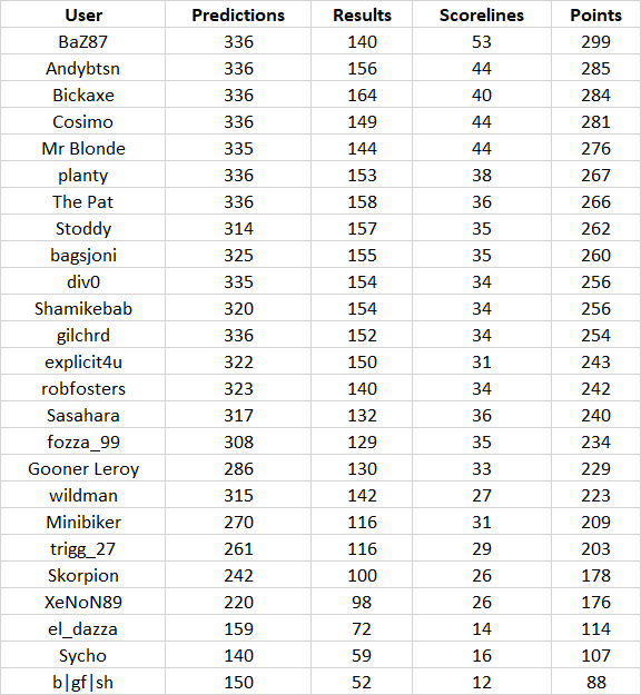 round%2034%20table.png