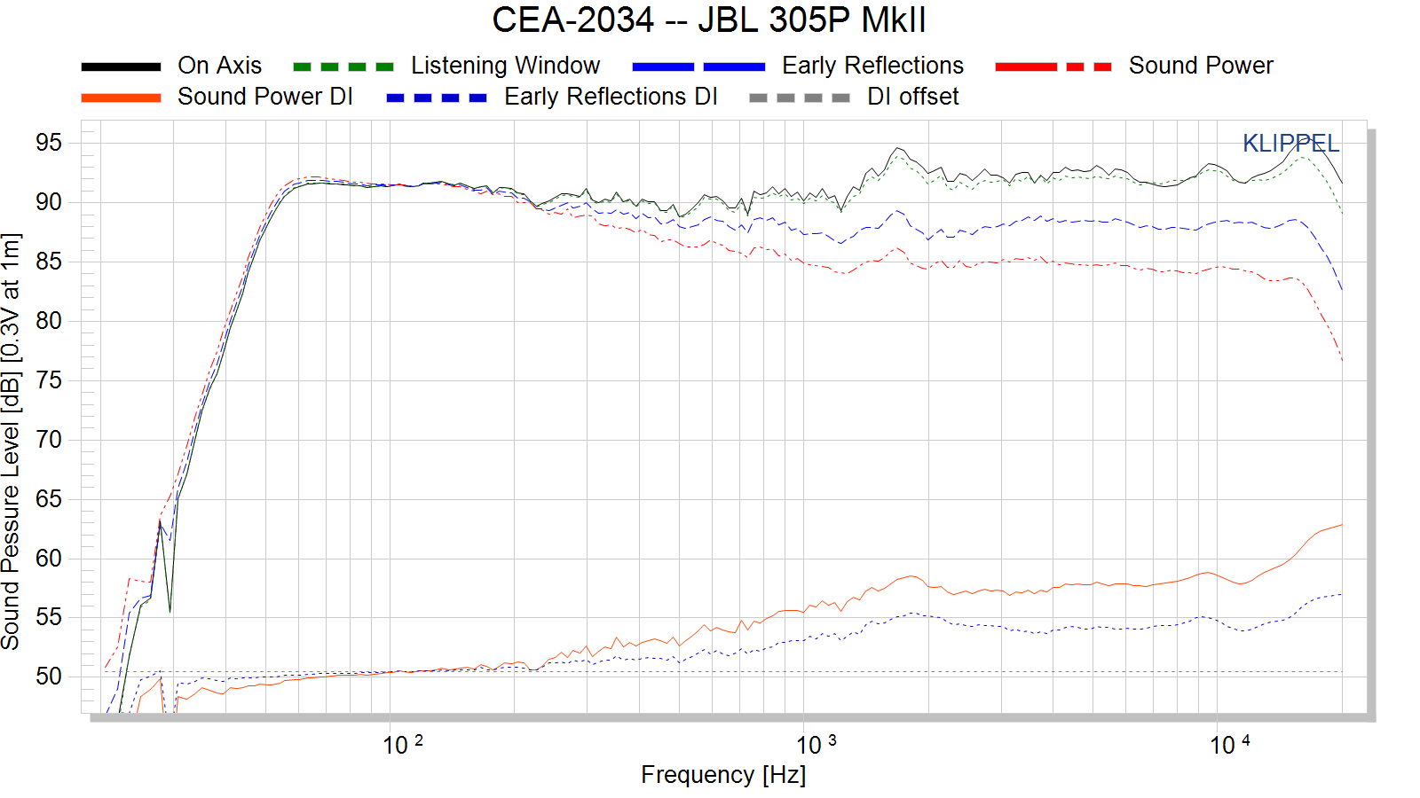 CEA-2034%20--%20JBL%20305P%20MkII.png