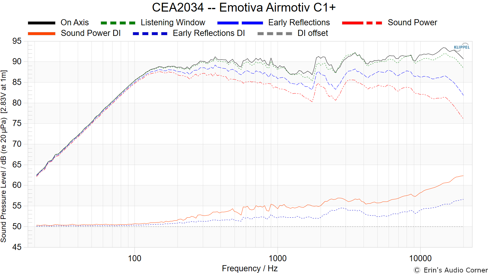 CEA2034%20--%20Emotiva%20Airmotiv%20C1%2B.png