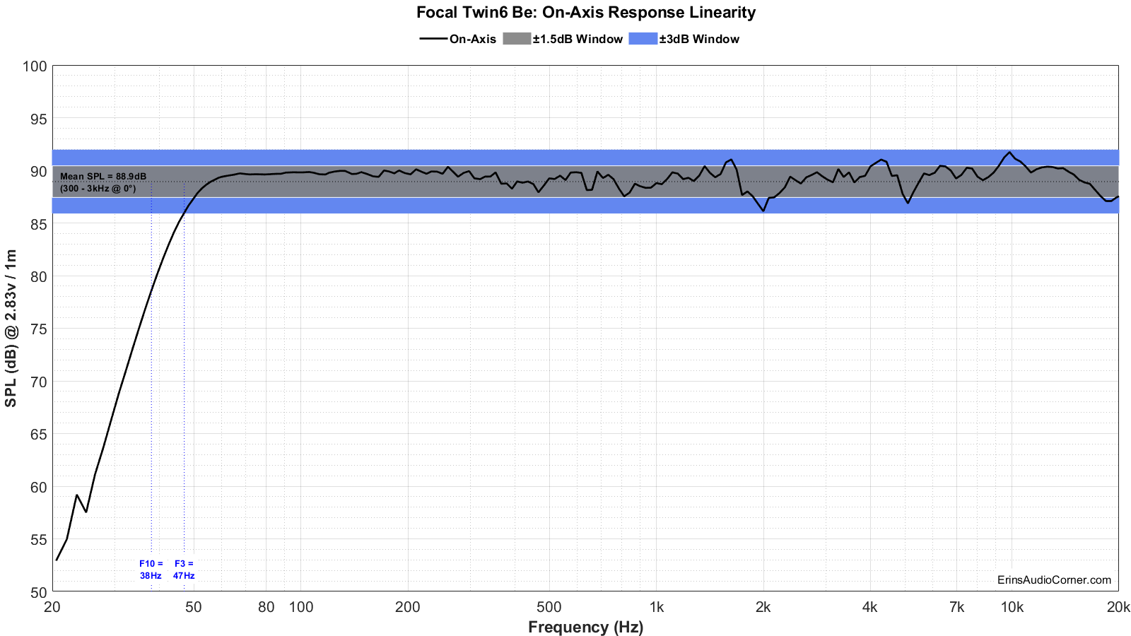 Focal%20Twin6%20Be%20FR_Linearity.png