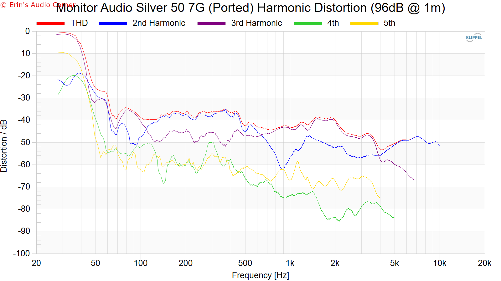 Monitor Audio Silver 50 7g Bookshelf Speaker Review | Audio Science ...