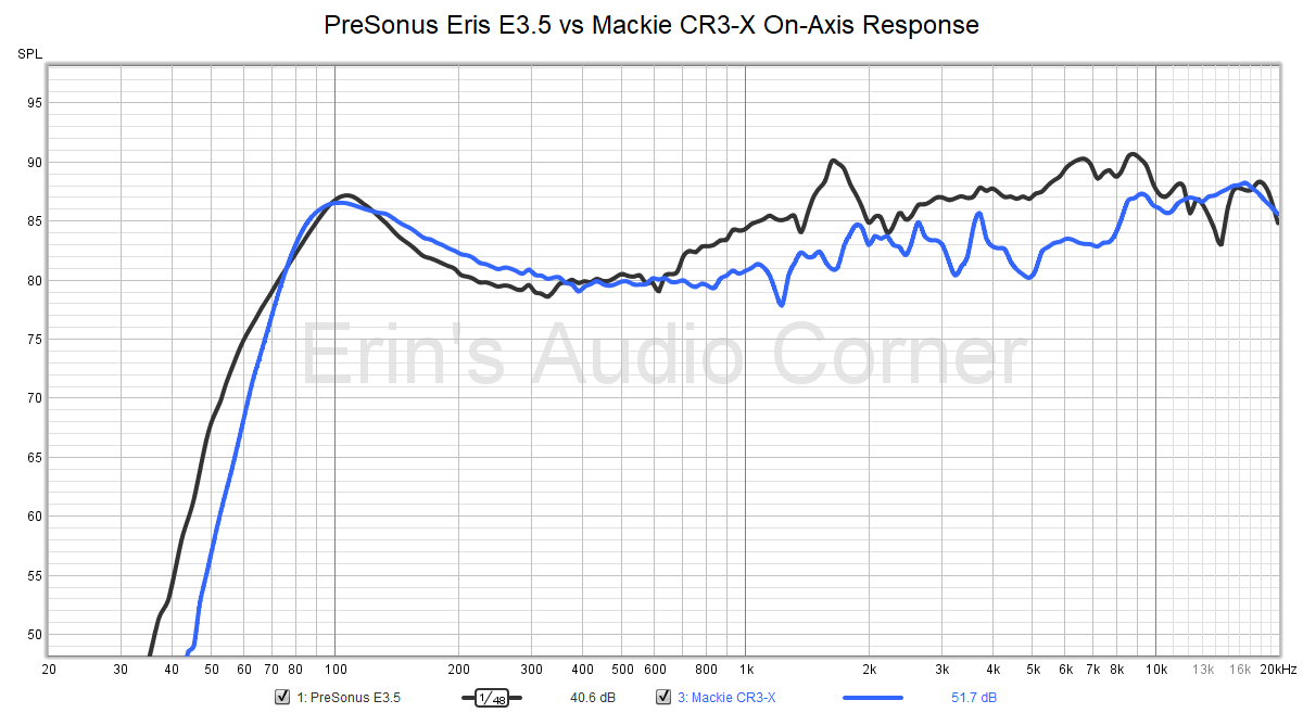 Mackie%20vs%20PreSonus.png