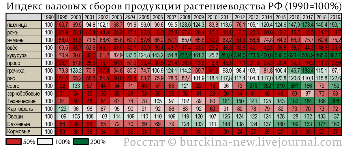 Объясняю, почему при заросших полях Россия лидер по экспорту зерновых 