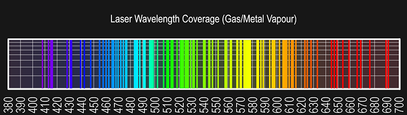 Gas%20and%20Metal%20Vapour%20800px.png