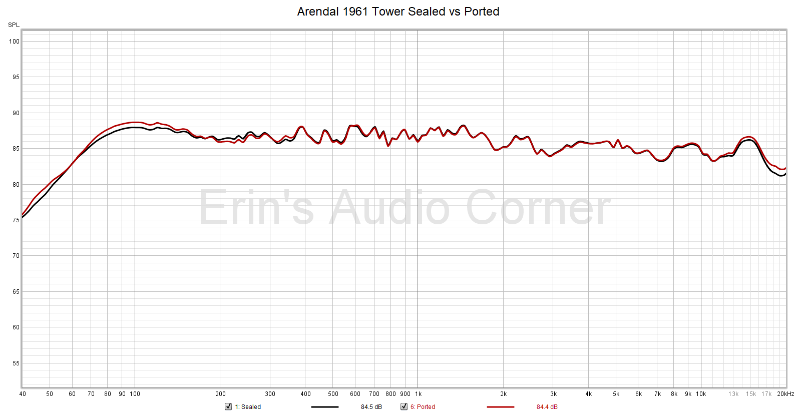 1961%20sealed%20vs%20ported.png