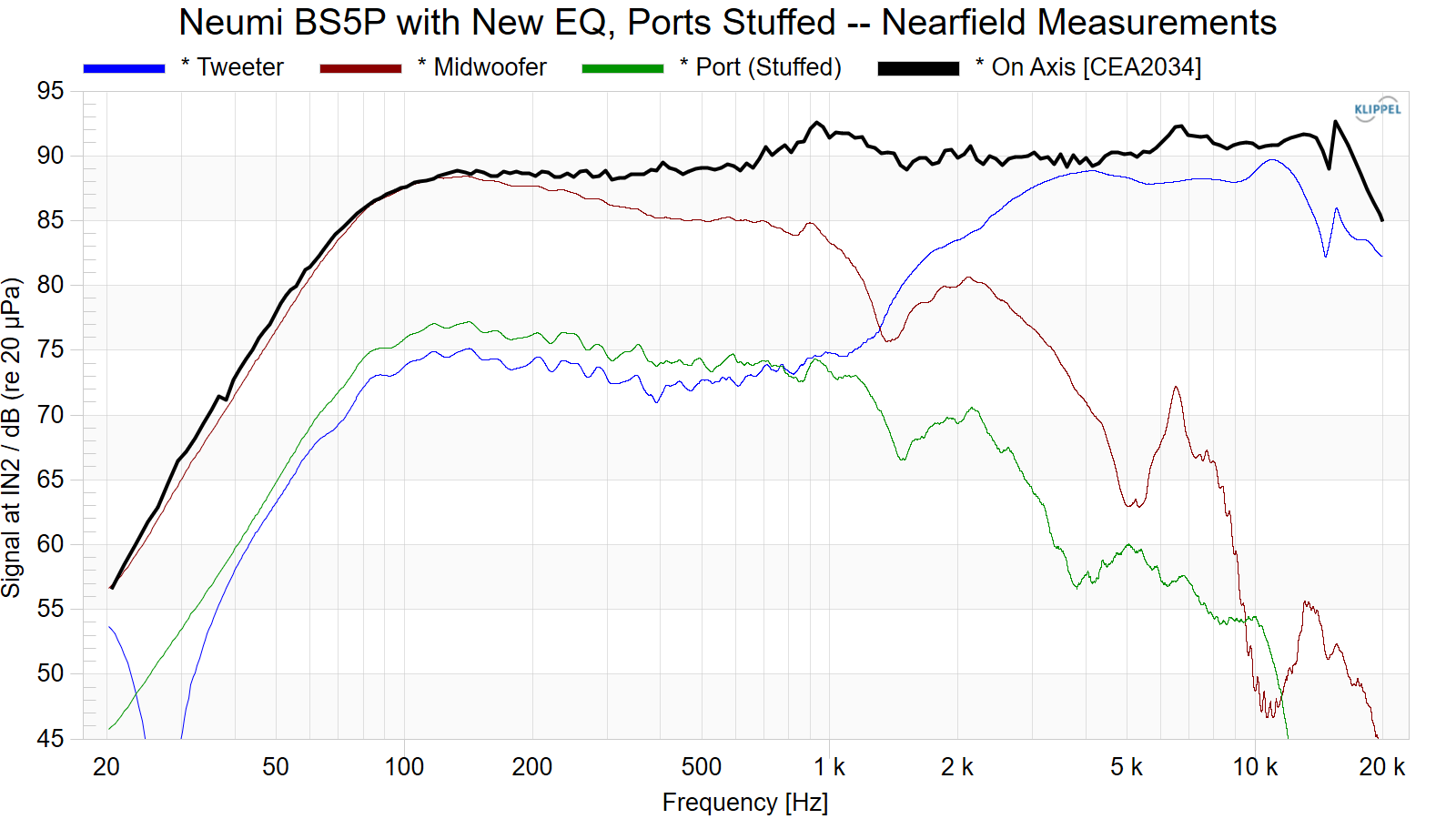 Neumi%20BS5P%20with%20New%20EQ%2C%20Ports%20Stuffed%20--%20Nearfield%20Measurements.png