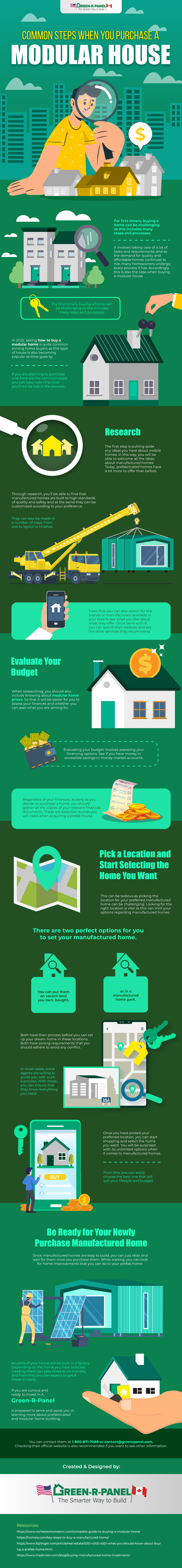 modular home prices