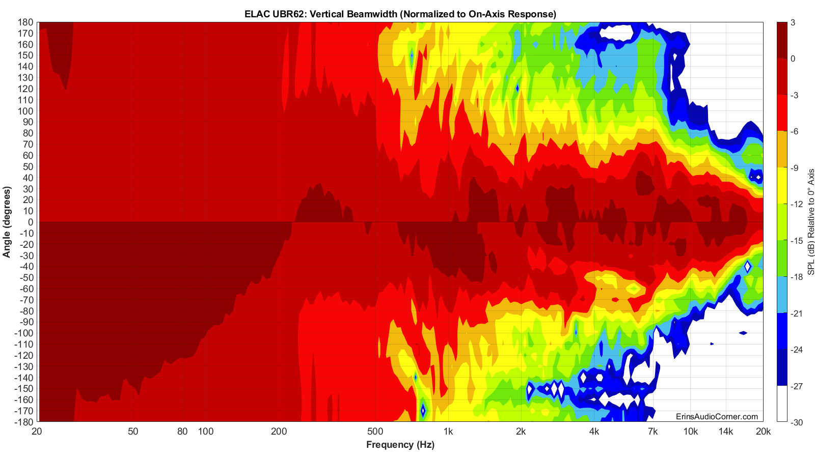 ELAC%20UBR62%20Beamwidth_Vertical.png