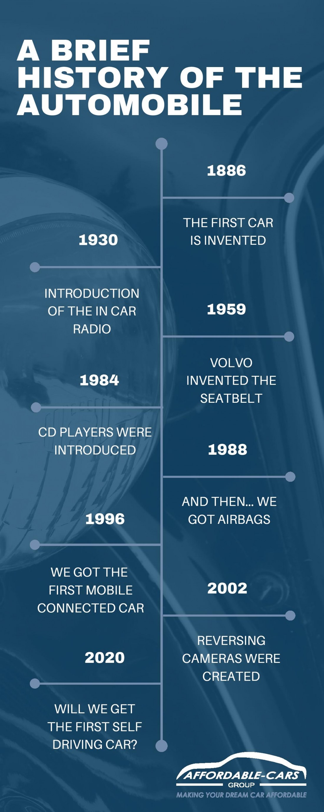 The history of Automobiles with Affordable Cars