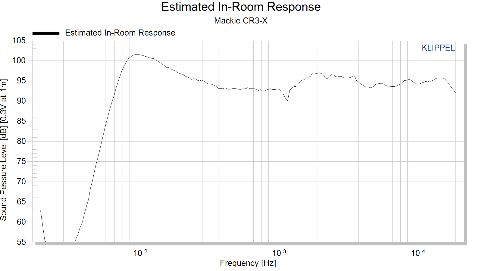 Estimated%20In-Room%20Response.png