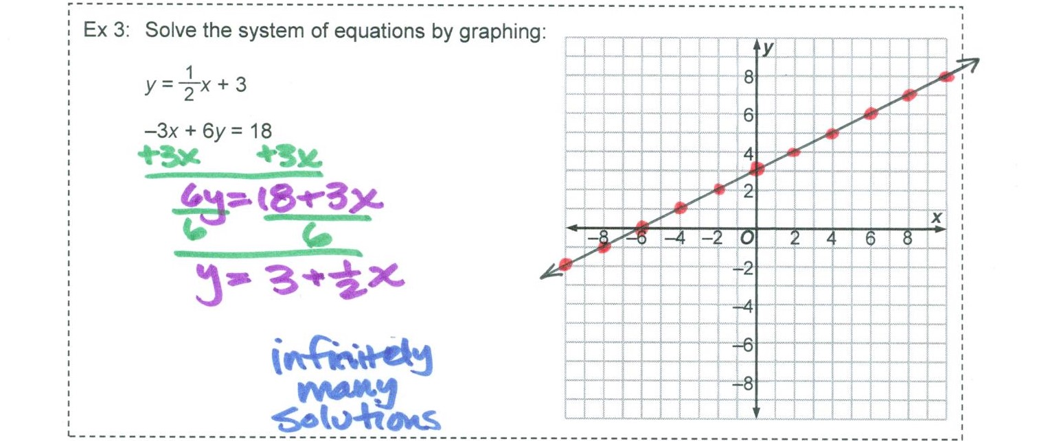 Monday, 2/25: Graphing Systems of Equations (Day 1 of 17) | Mr. Ohashi ...