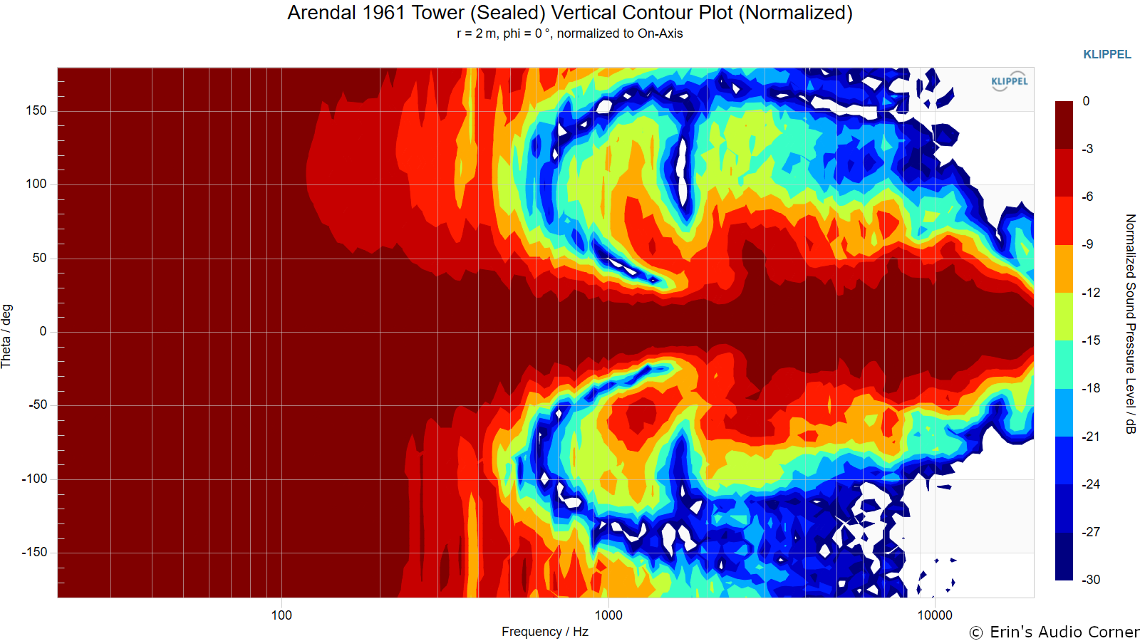 Arendal%201961%20Tower%20%28Sealed%29%20Vertical%20Contour%20Plot%20%28Normalized%29.png