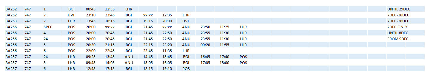 BA 747 Timetable Caribbean Dec80