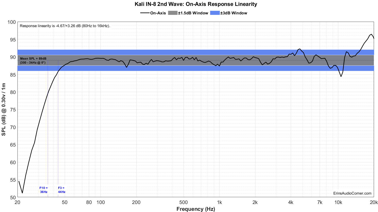Kali%20IN-8%202nd%20Wave%20FR_Linearity.png
