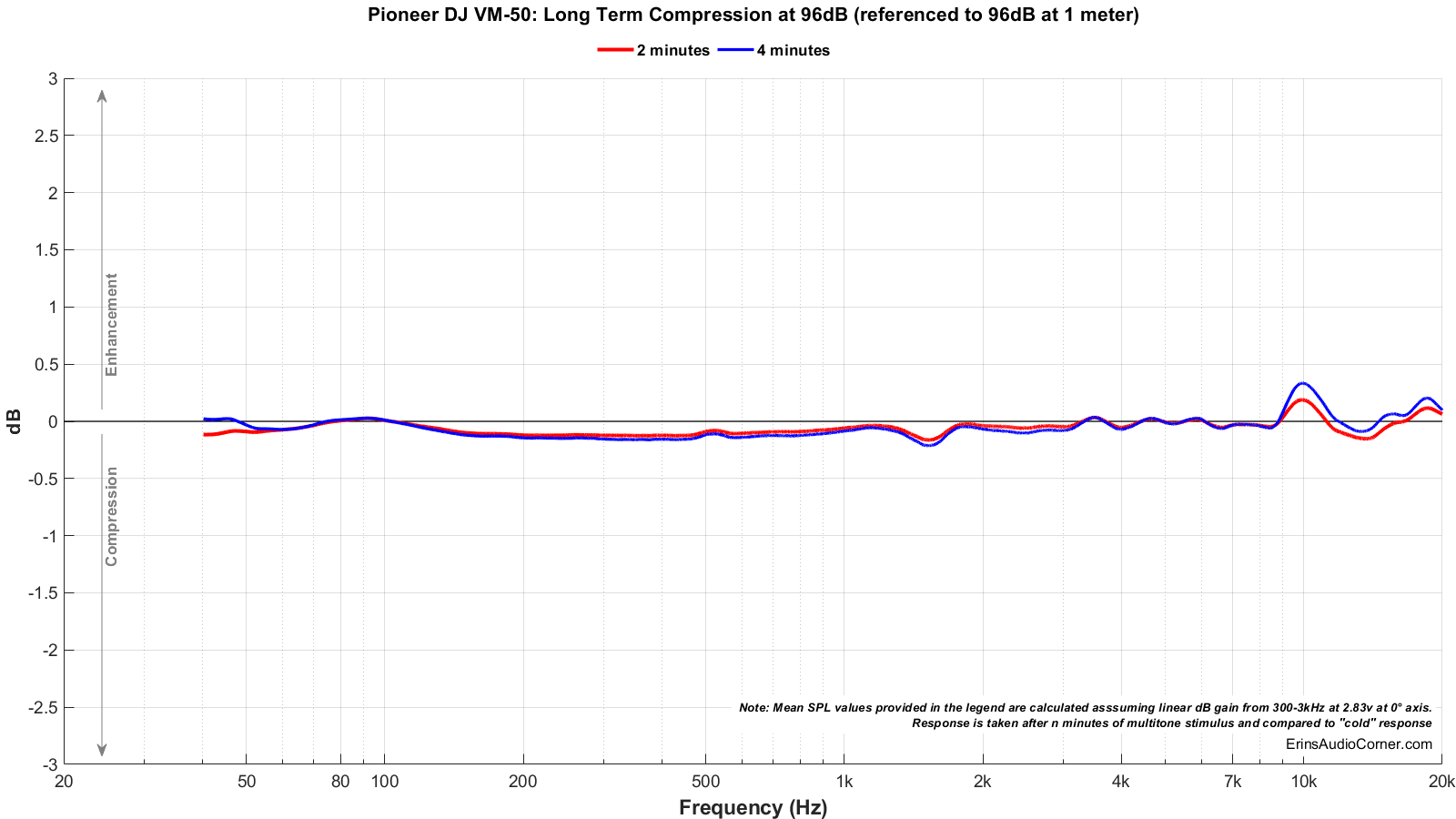 Pioneer%20DJ%20VM-50_Long_Term_96_Compression.png