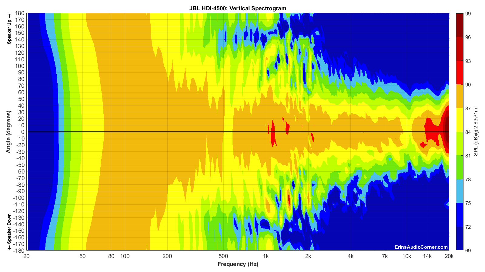 JBL%20HDI-4500_Vertical_Spectrogram_Full.png