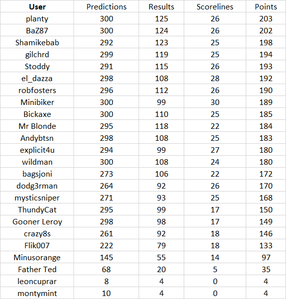 round%2030%20table.png