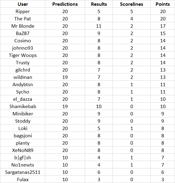 round%202%20table.png