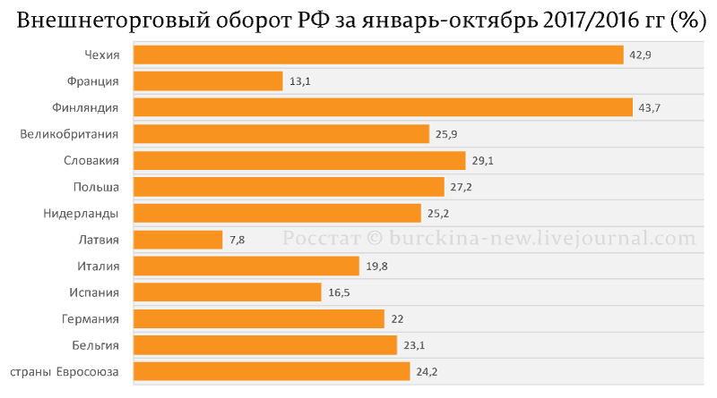 Санкции отменили? 