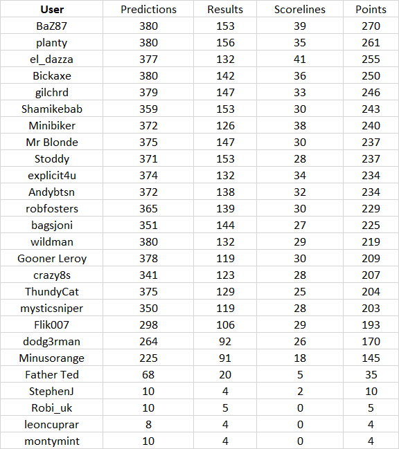 round%2038%20table.png