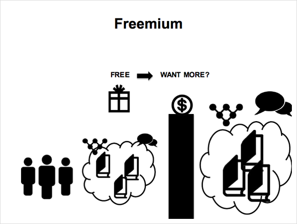 freemium model