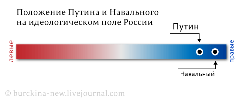 https://dl.dropboxusercontent.com/s/n0xpvwalkxqmqae/Положение-Путина-и-Навального.png?dl=0