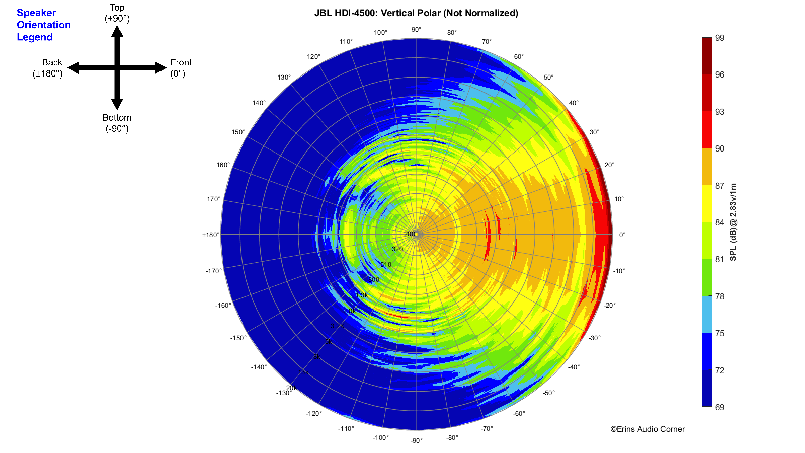 JBL%20HDI-4500_360_Vertical_Polar.png