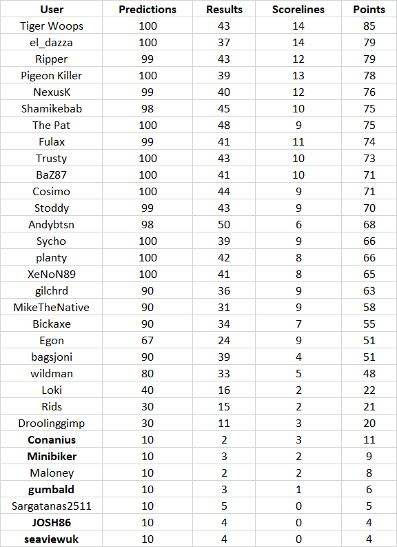 Round%2010%20table.png