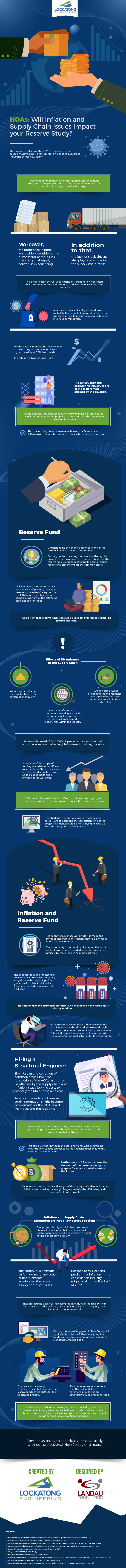 HOAs: Will Inflation and Supply Chain Issues Impact your Reserve Study?