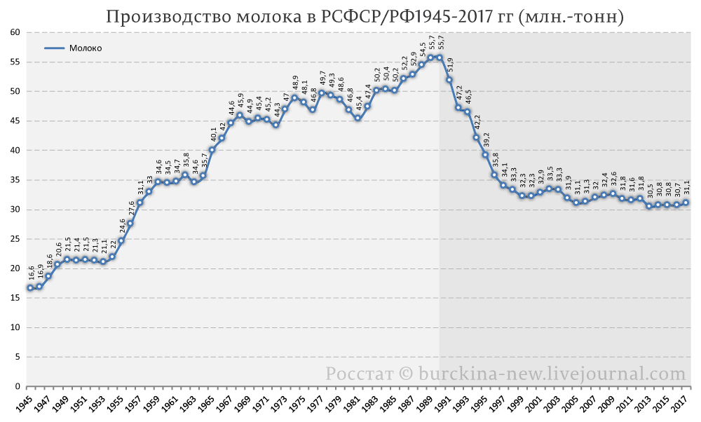 Почему некоторые не понимают, почему в СССР были очереди? 