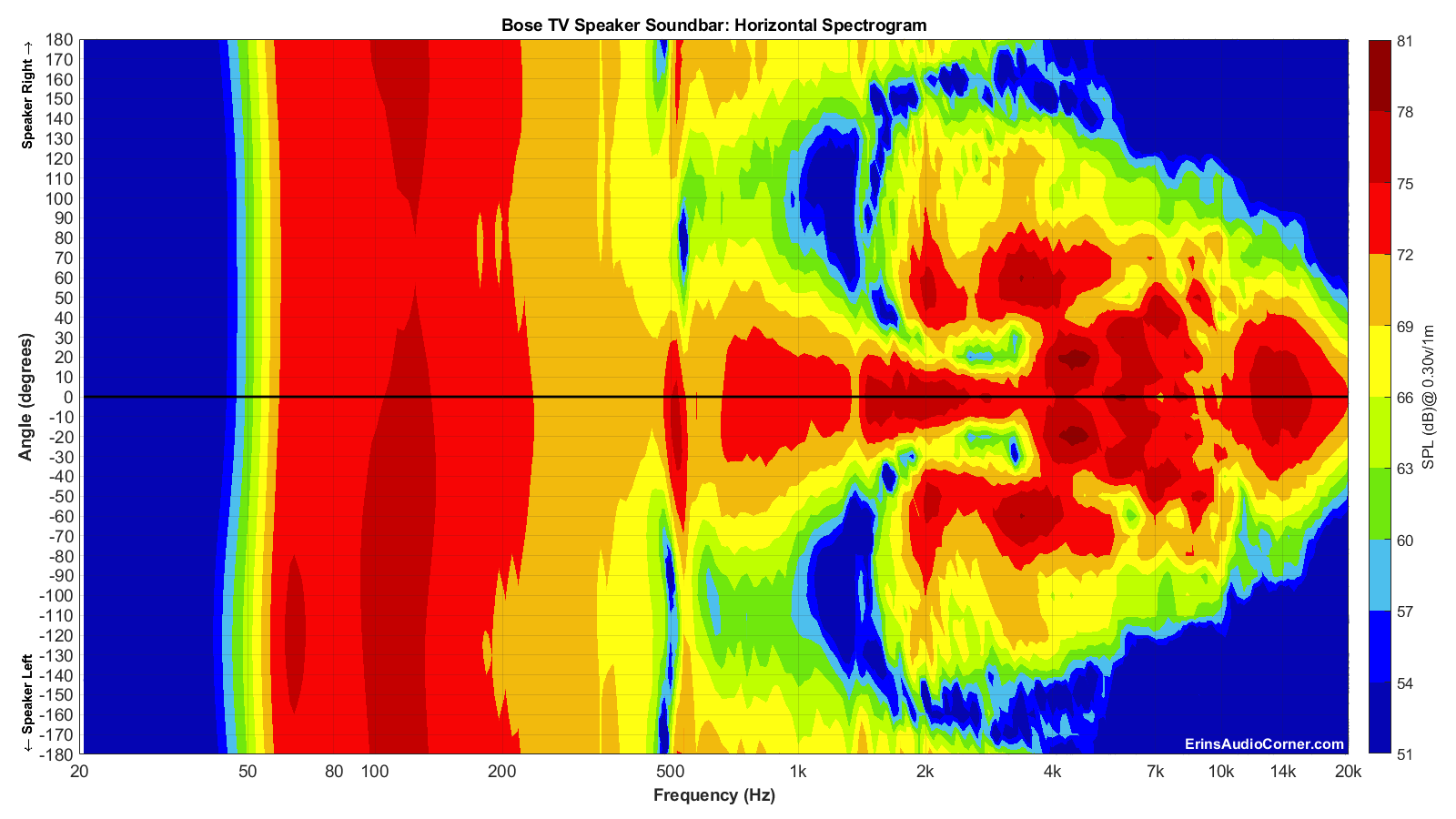 Bose%20TV%20Speaker%20Soundbar_Horizontal_Spectrogram_Full.png