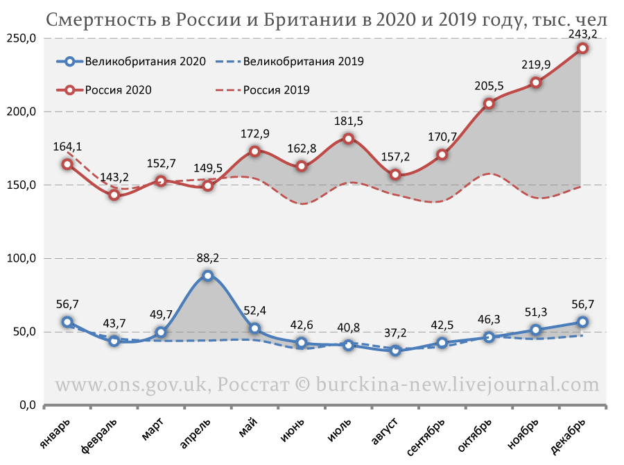 Сравнение ситуации в России и Британии с К-19 сильно не в пользу России Сравнение ситуации в России и Британии с К-19 сильно не в пользу России