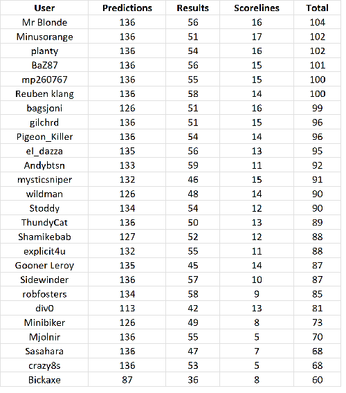 round%2030%20table.png