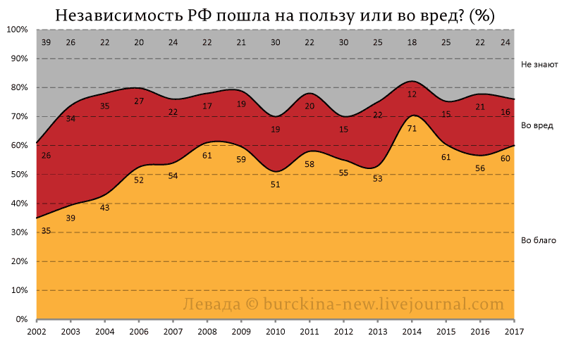 Почему россияне считают праздником 12 июня? 