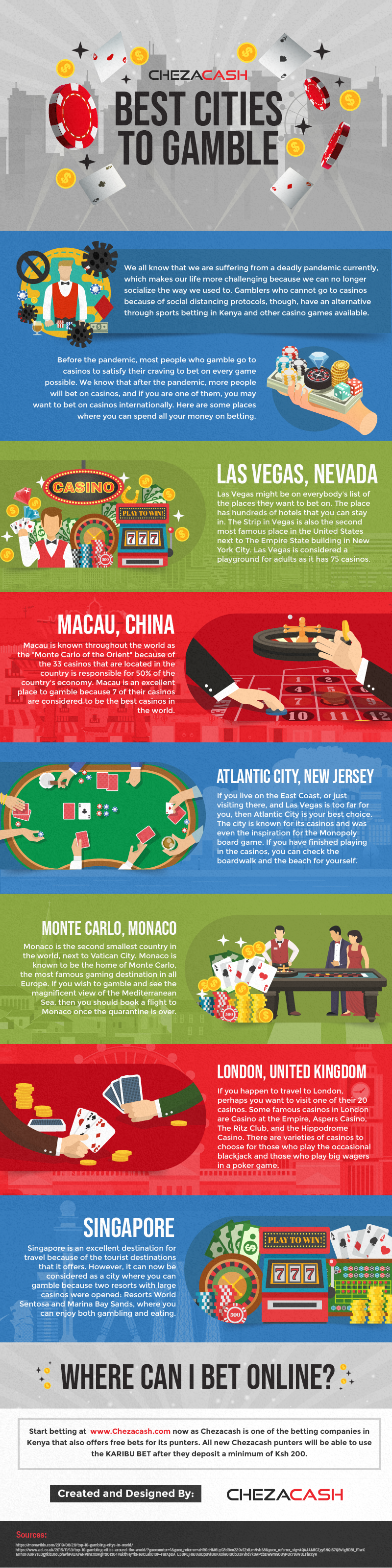 Best Cities to Gamble