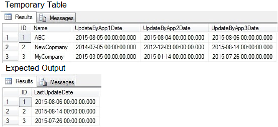 sql-server-find-max-value-from-multiple-columns-liyenzwordpress