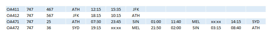 OA 747 Schedules Jan77