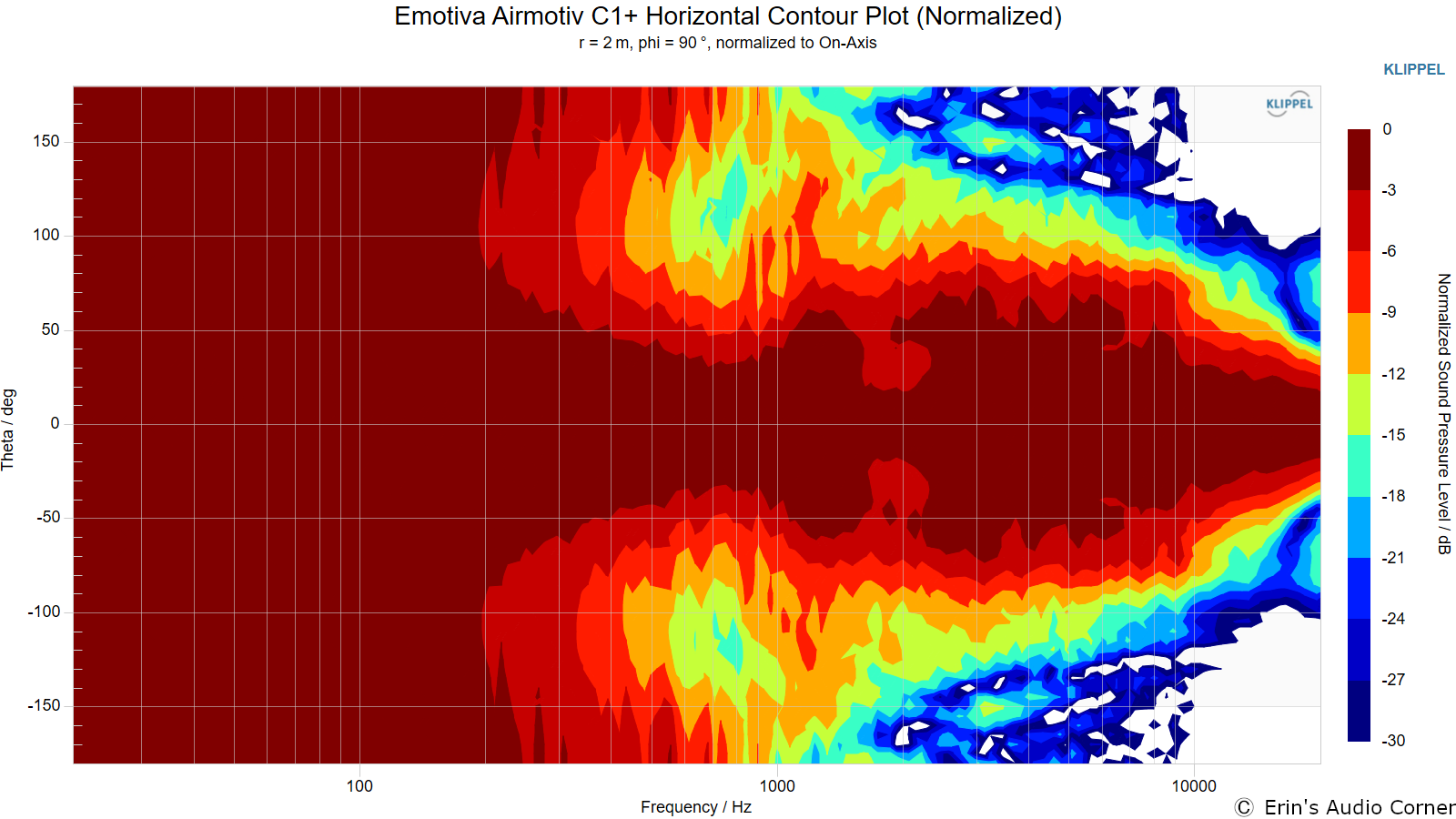 Emotiva%20Airmotiv%20C1%2B%20Horizontal%20Contour%20Plot%20%28Normalized%29.png