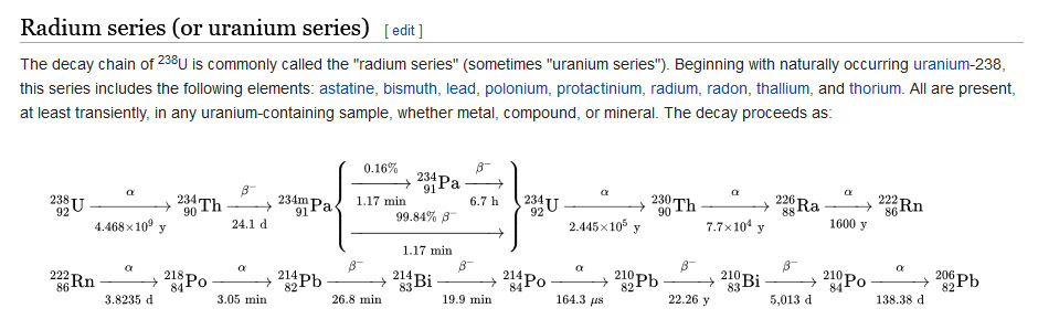 [Image: uranium-decay.jpg]