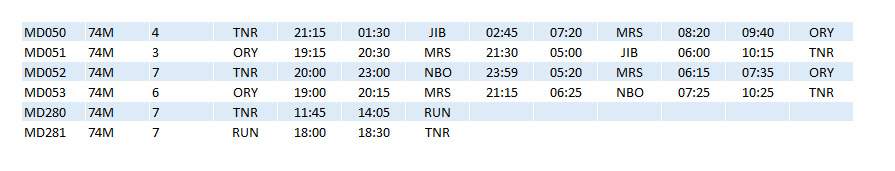 MD 747 Schedules Dec80