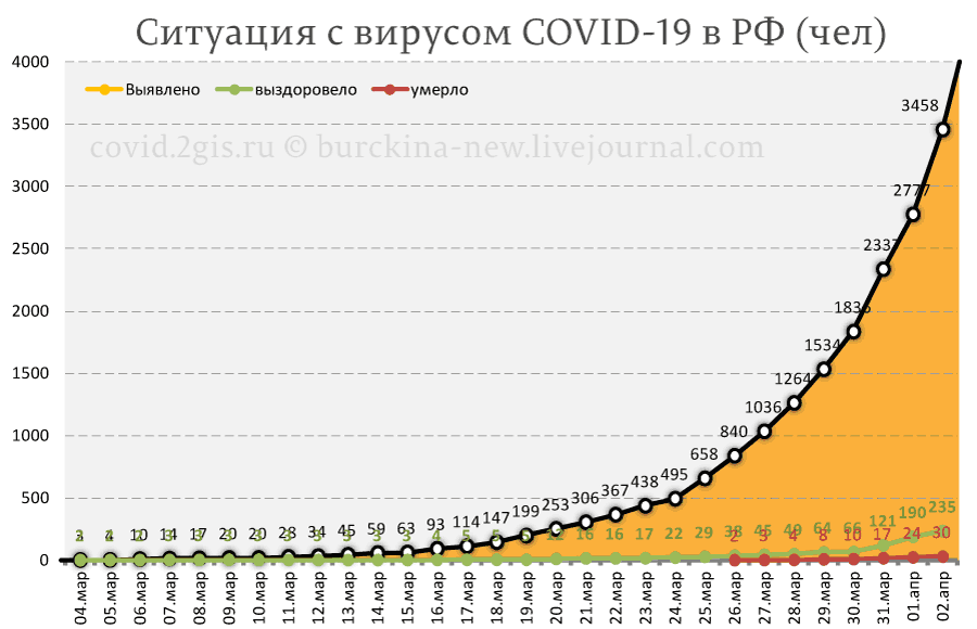 Ситуация с COVID-19 пока хуже прогноза Ситуация с COVID-19 пока хуже прогноза