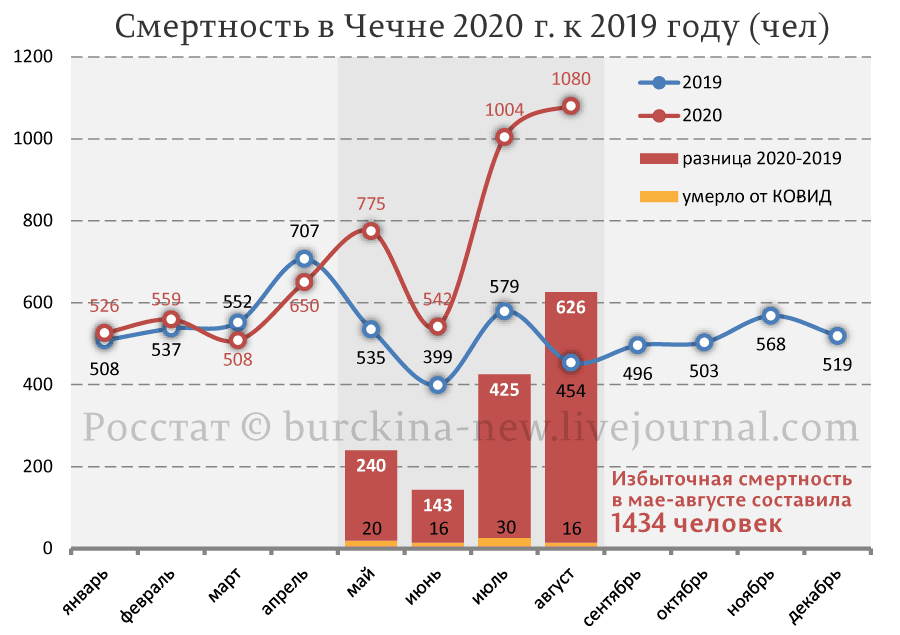 Кадыров угрожает Жириновскому: ни мандат, ни деньги тебе не помогут 