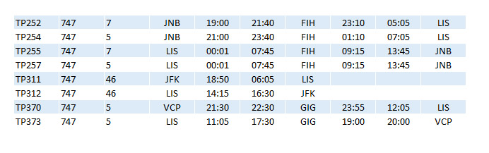 TP_747_Timetable_Dec80