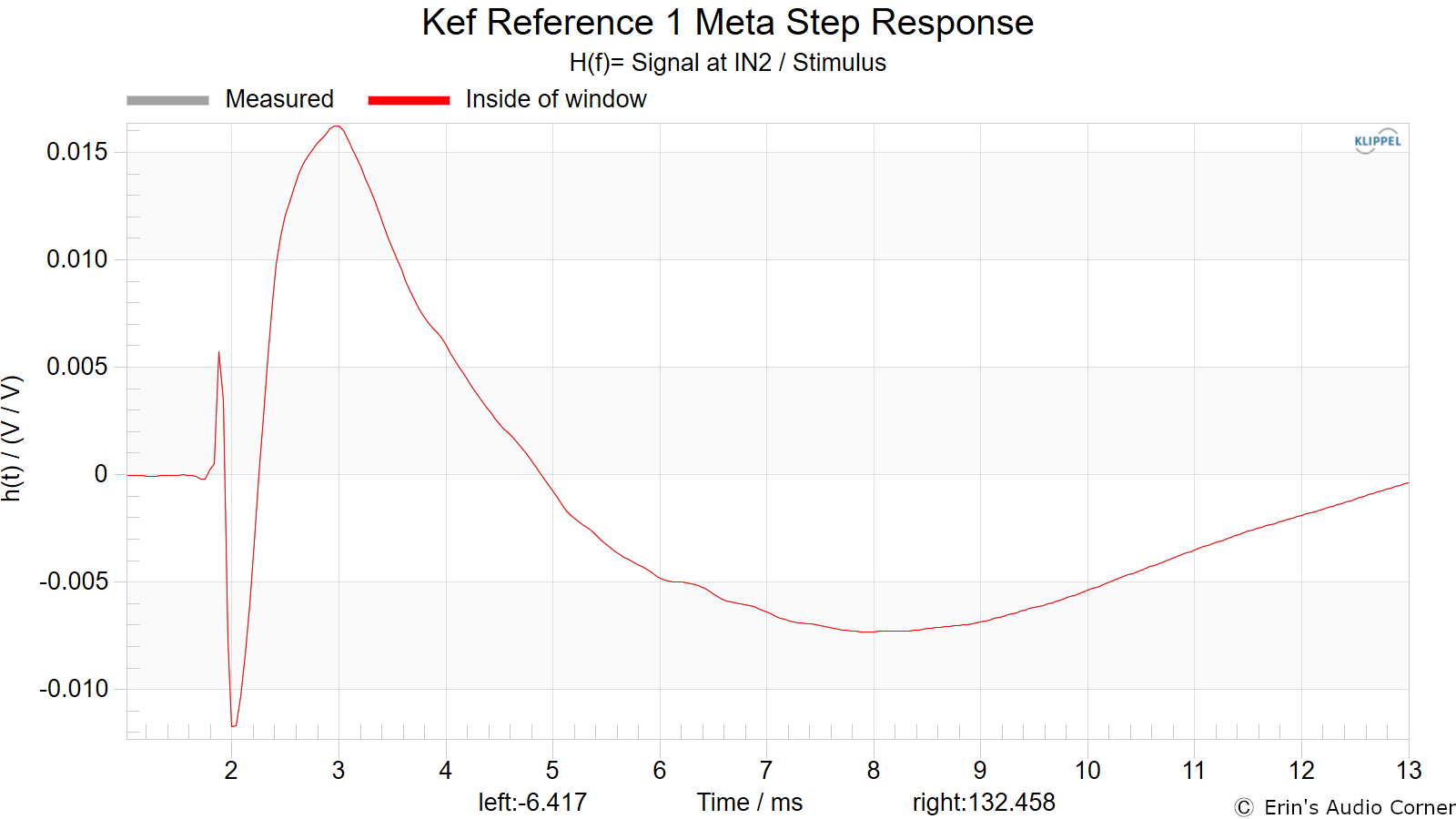 Kef%20Reference%201%20Meta%20Step%20Response.png