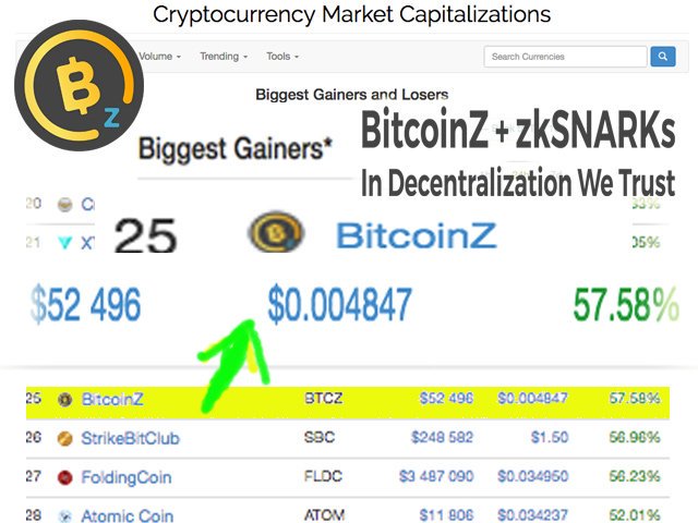 Dimecoin Review
